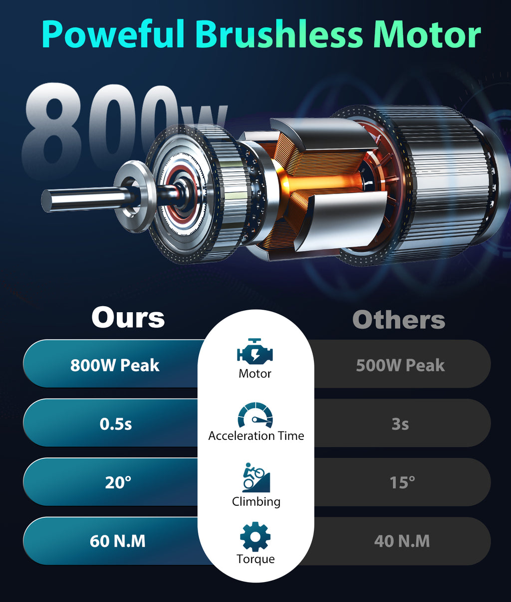 OTD Electric Bike for Adults with 624Wh Removable Battery, Up to 45 Miles Commuting Electric Bike, 7-Speed, 20" Fat Tires and Front Fork Suspension,with Password Lock
