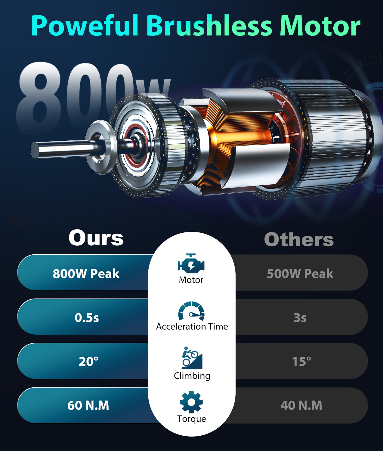 OTD Electric Bike for Adults with 624Wh Removable Battery, Up to 45 Miles Commuting Electric Bike, 7-Speed, 20" Fat Tires and Front Fork Suspension,with Password Lock