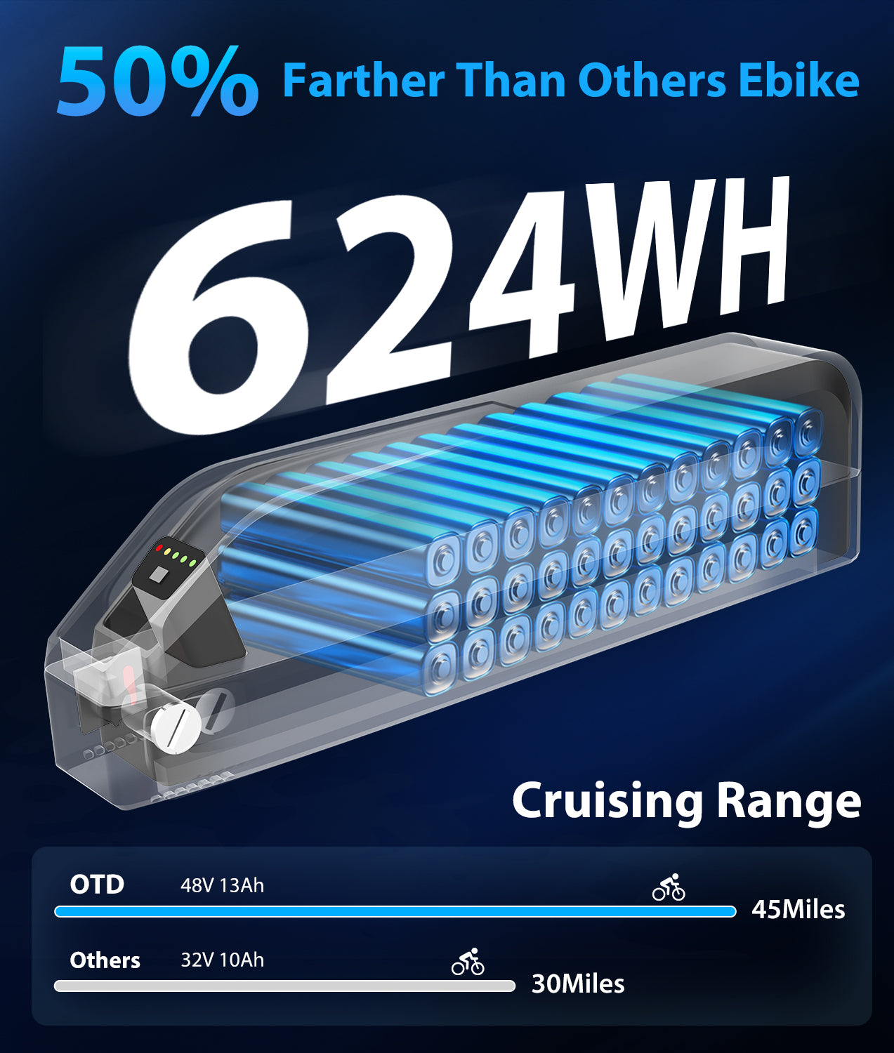 OTD Electric Bike for Adults with 624Wh Removable Battery, Up to 45 Miles Commuting Electric Bike, 7-Speed, 20" Fat Tires and Front Fork Suspension,with Password Lock